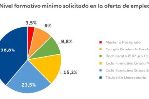 Másters con Mayor Salida Profesional: Inversiones Inteligentes